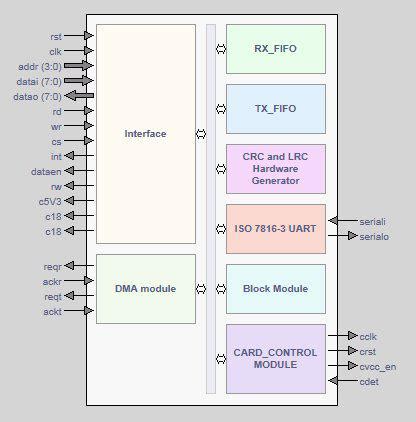 iso 7816-3 smart card|smart card based identification system.